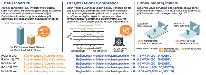 RCA-45LA MULT SSTEMLER, oklu niteler, enerji tasarrufu, esnek montaj imkan, kademeli turbo fan, konforlu havaakm, sessiz tasarm, dahili kurutma zellii deodorizasyon etkisi, sessiz Klimalar, Klima, Fujitsu, fuji, Fuji Elektrik, Sever Klima, Serinleten, serin, stan, filtreli , full otomatik, kumandal, duvar tipi, kaset tipi inverter klima, dk enerji, 
